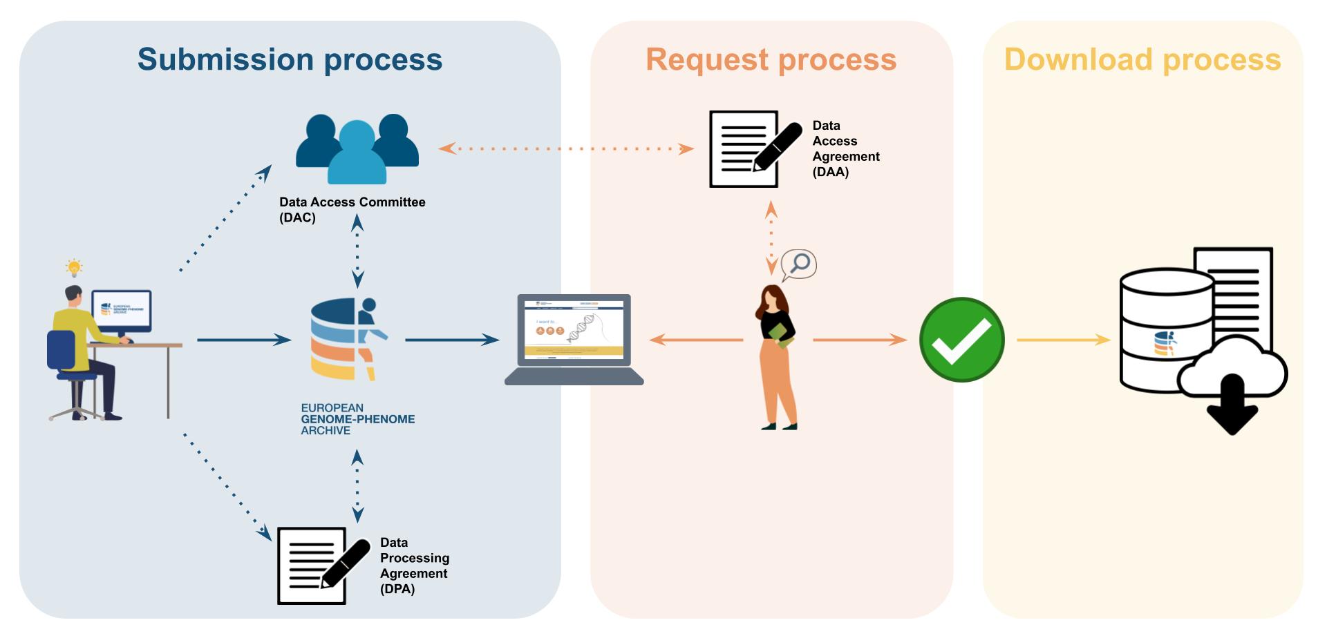 EGA overview